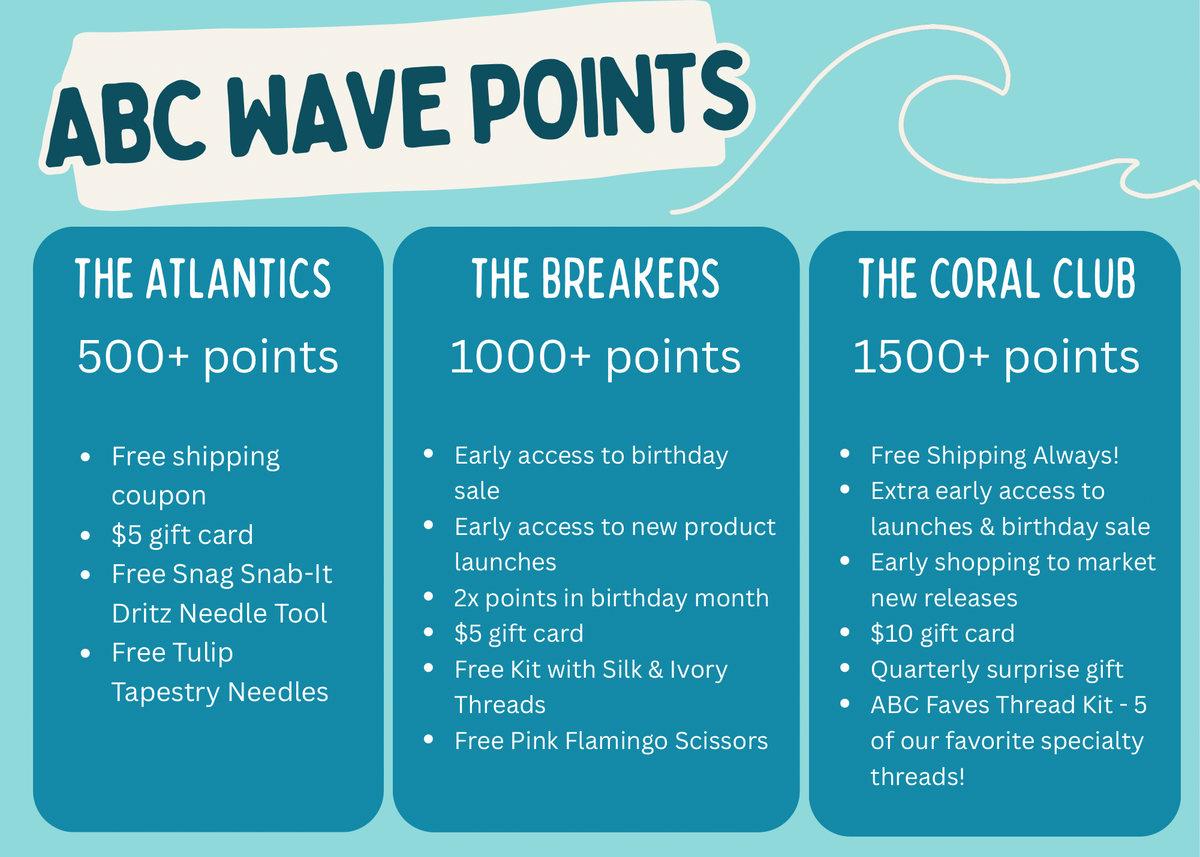 Abc Rewards Program ABC WavePoints Rewards